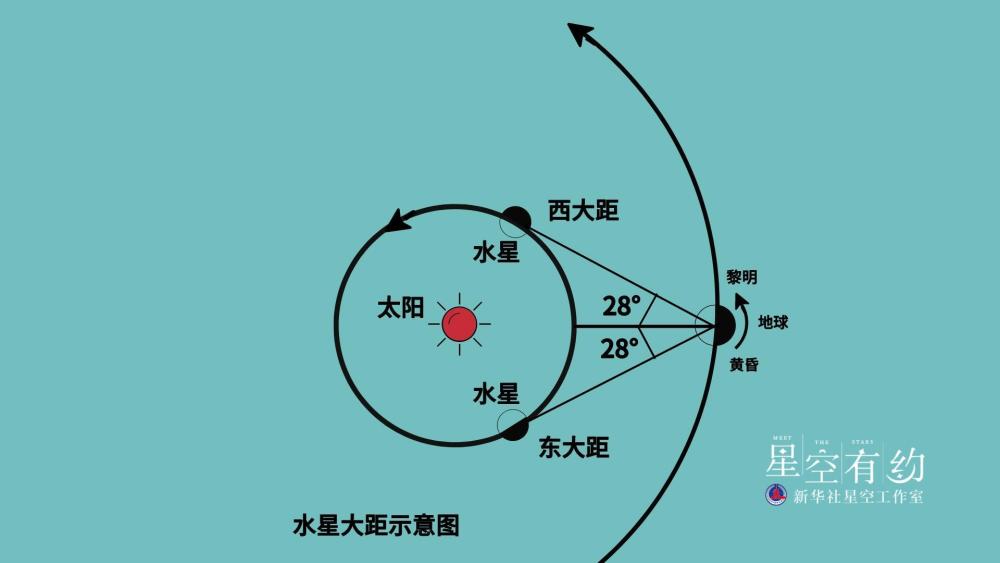 星空有约水星28日将迎露脸机会