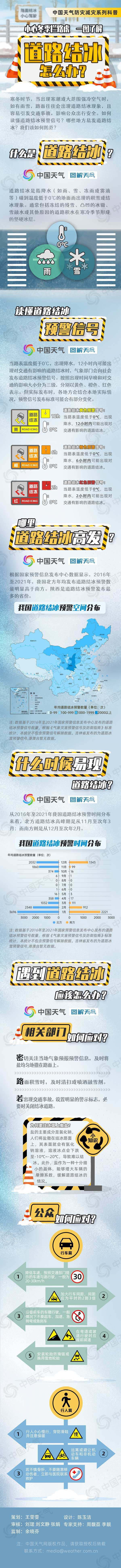 小心路滑！十余省区市多地发布道路结冰预警 一图了解如何防御