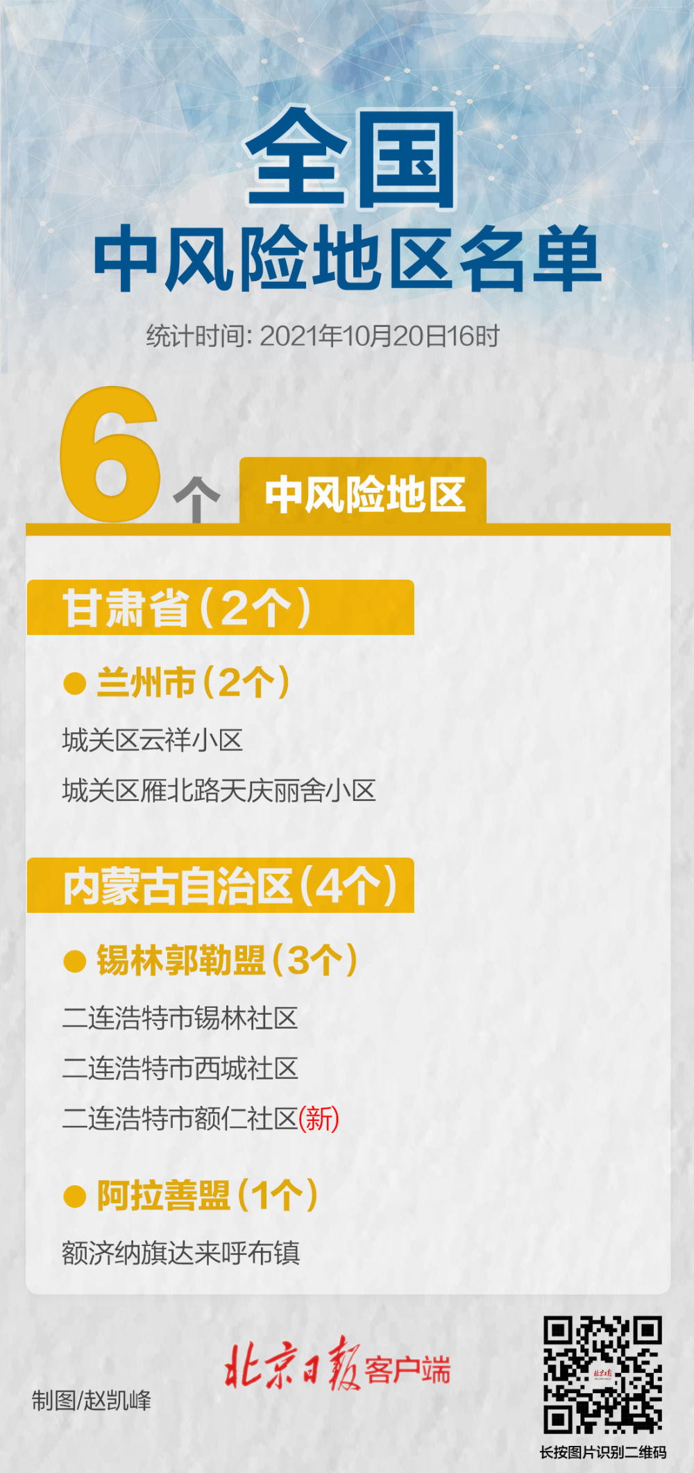 疫情最新信息目前全國中風險區共有6個