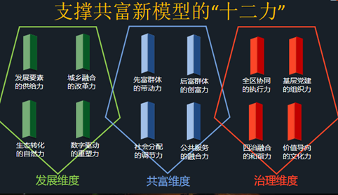 半月谈基层治理智库报告:奉化“推进共同富裕工作法”来了!