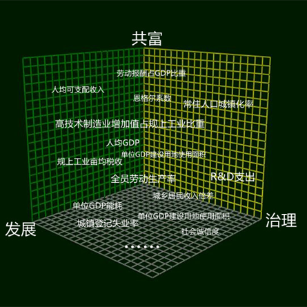 半月谈基层治理智库报告:奉化“推进共同富裕工作法”来了!