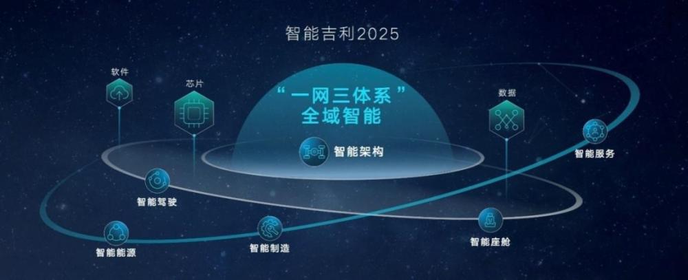 吉利公布2025“九大龙湾行动”，5年内研发将投入1500亿元