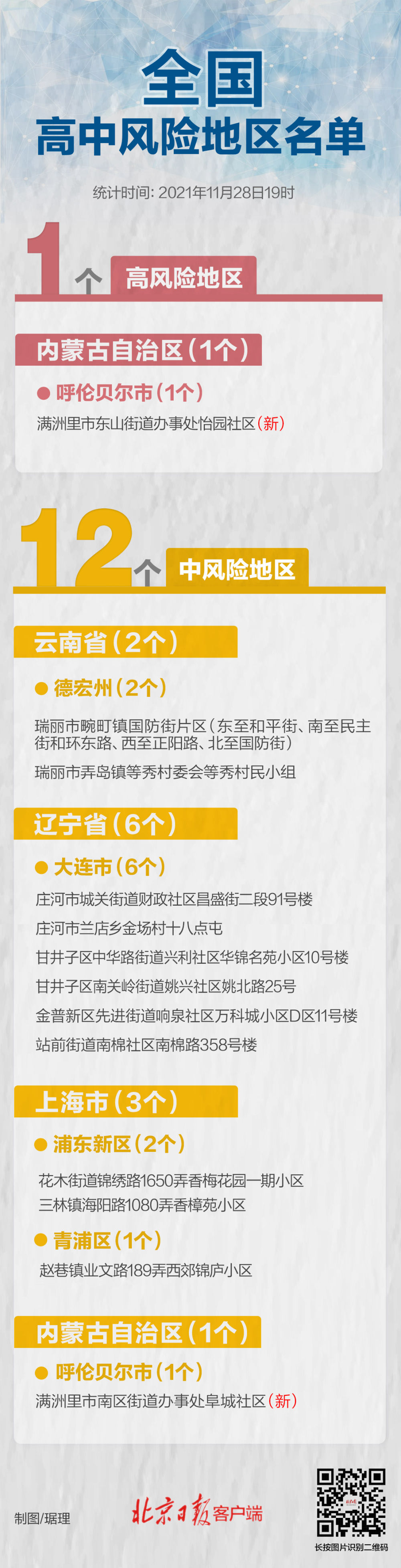 一图速览丨再现高风险区！全国高中风险区1+12个