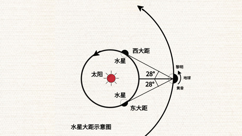 一睹水星芳容的机会来啦1月7日别错过