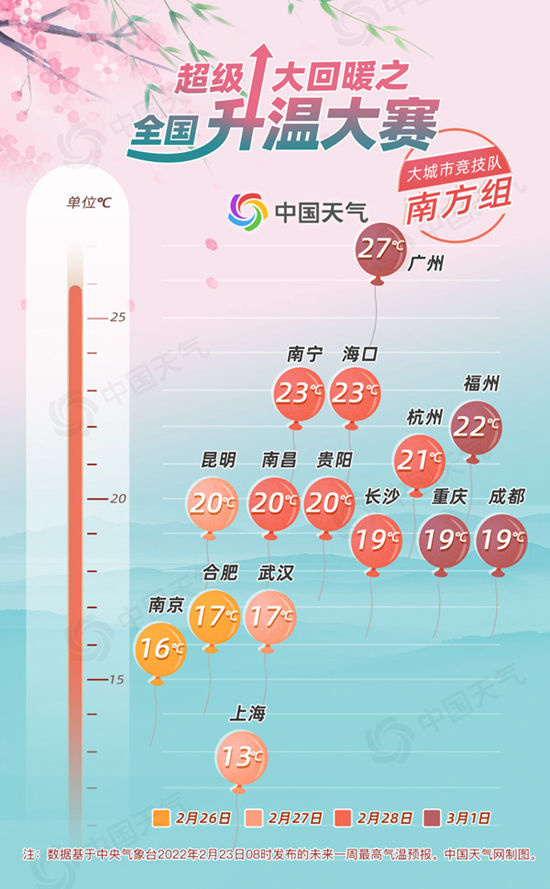 全国大回暖地图出炉 这些地方将体验火箭式升温→