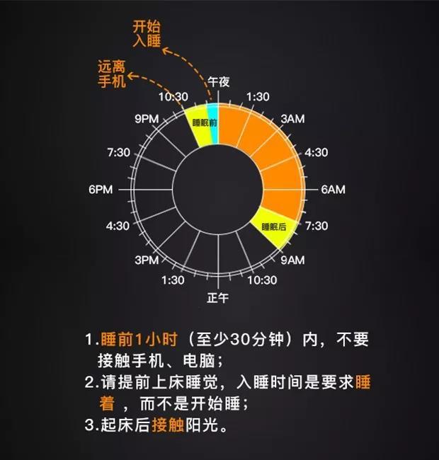 睡眠|睡八个小时算失眠？为啥很多运动员是睡眠高手？