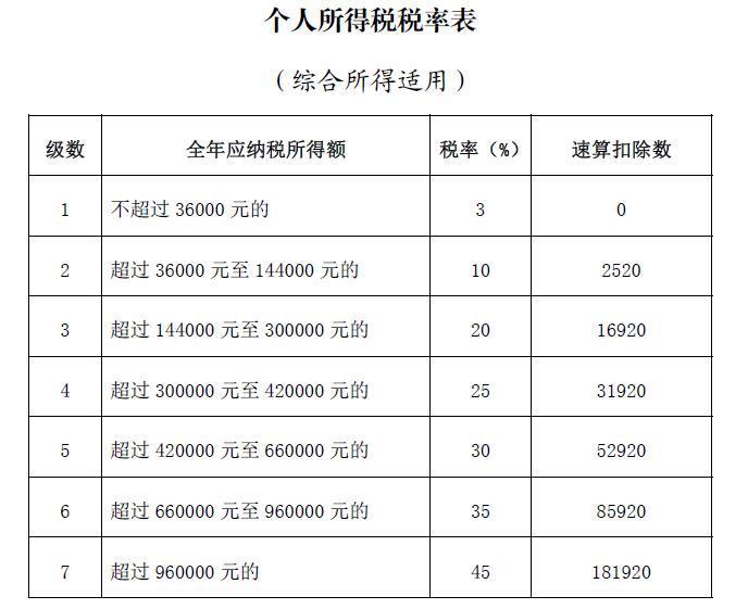 021年度个税汇算今起开始，你是退税还是补税？"