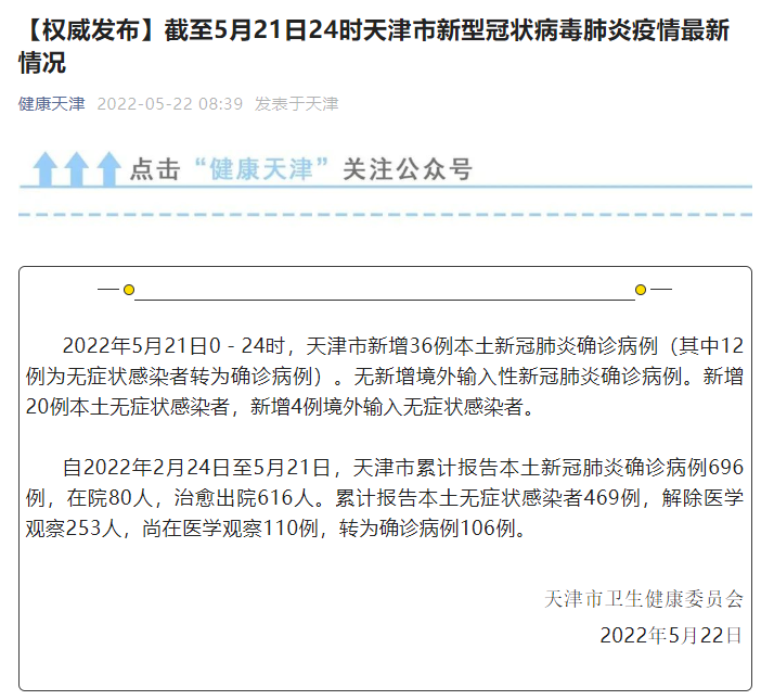 天津昨日新增本土3620例