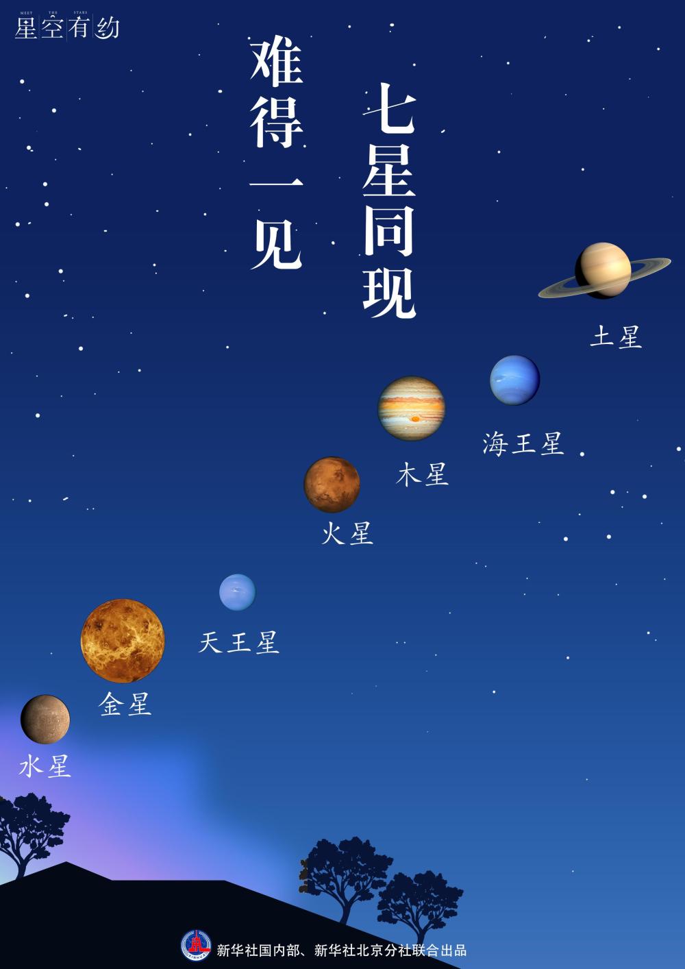 月亮牵手众星演绎“星月同框”