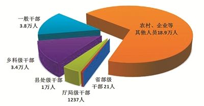 中央纪委国家监委：上半年处分省部级干部21人