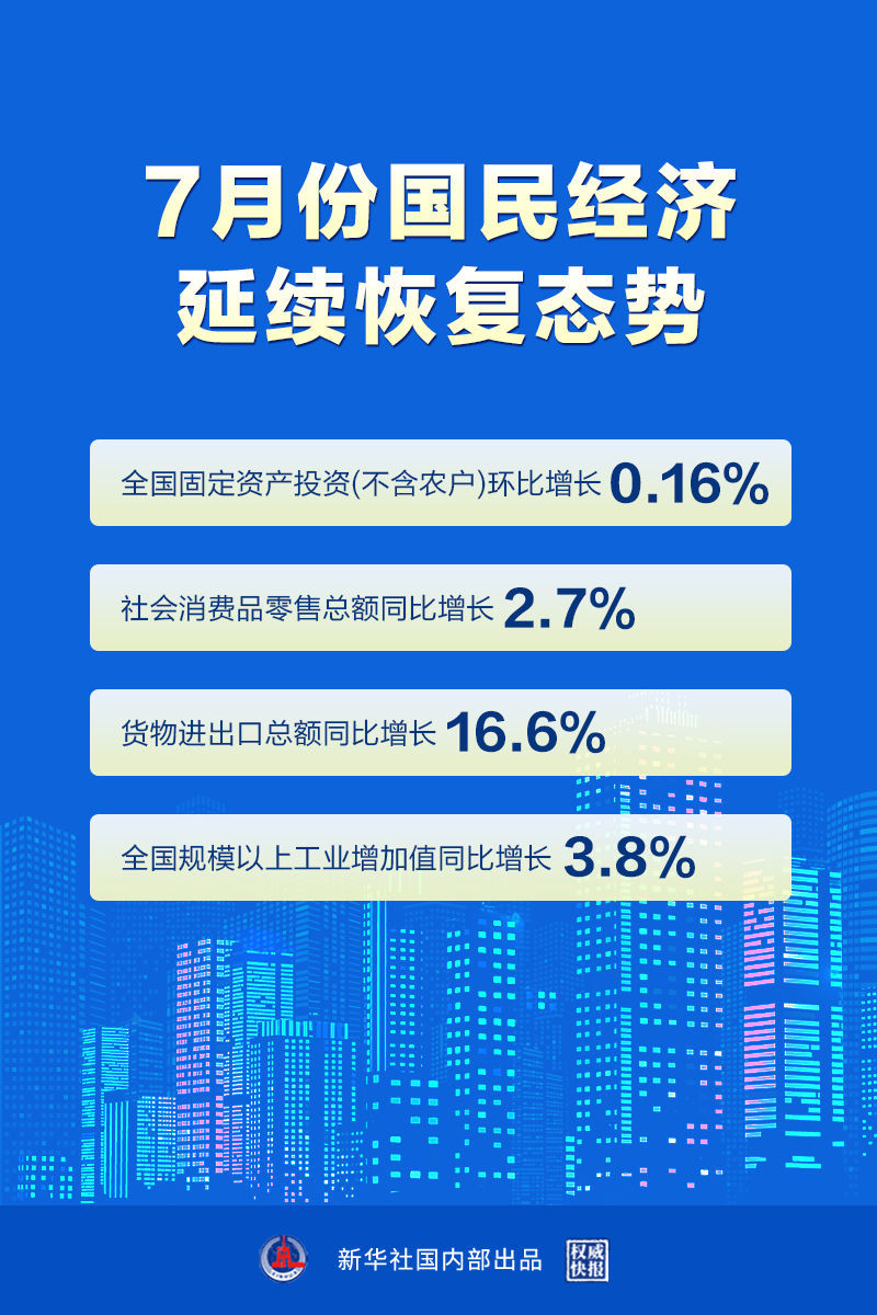 国家统计局：7月份国民经济延续恢复态势