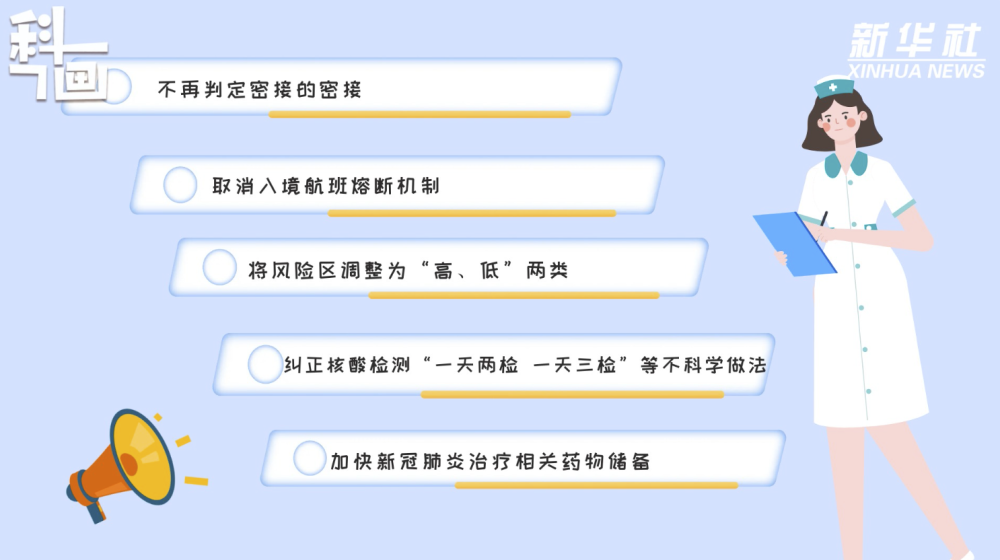 科画｜二十条优化措施是否意味着放松防控？风险区如何划定？