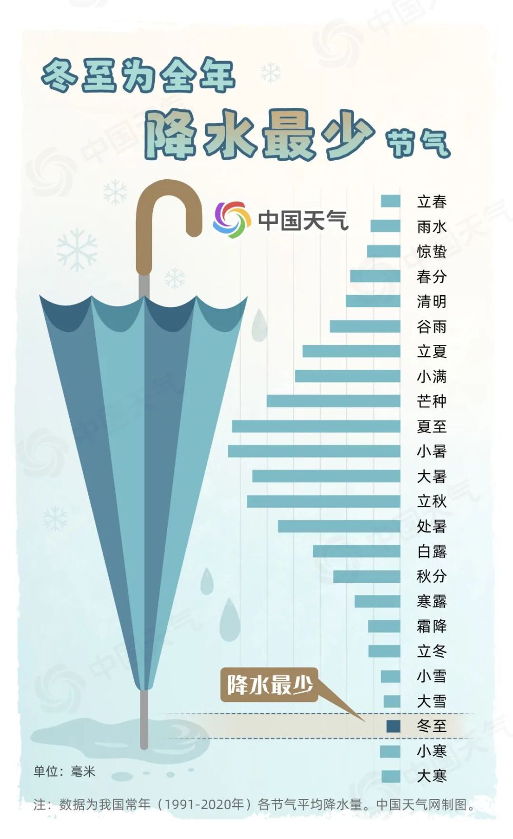 全国冰冻进程图来了冬至时节冰冻线跨过淮河