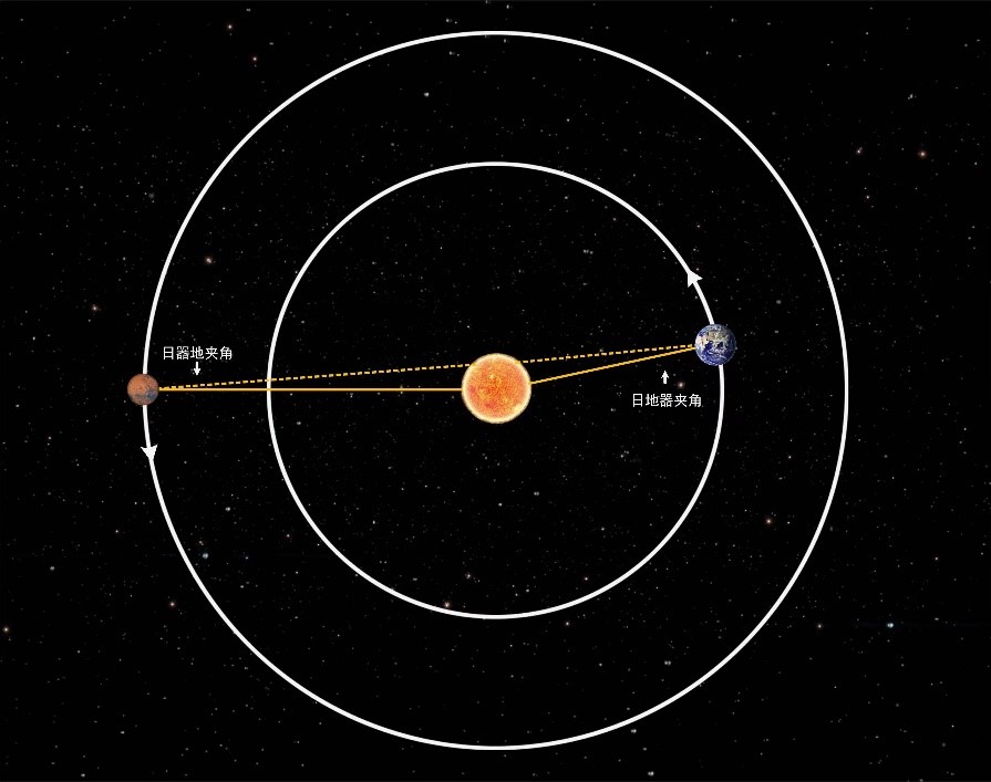 天问一号”助力科学家研究“火星日凌”获重要成果- 新华社客户端