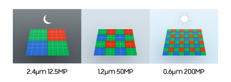 三星2亿像素传感器ISOCELL HP2 用科技定义未来移动影像
