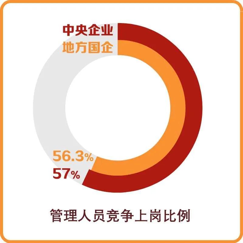 瞭望·治国理政纪事｜国企改革向纵深挺进