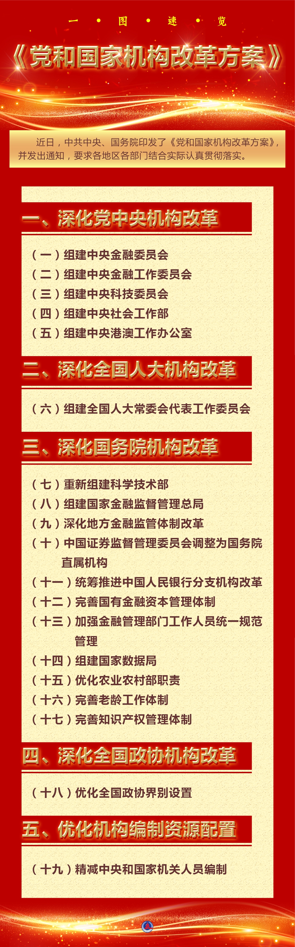 中共中央国务院印发《党和国家机构改革方案》 - 新华社客户端