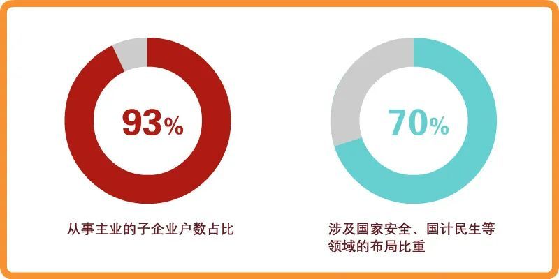 瞭望·治国理政纪事｜国企改革向纵深挺进