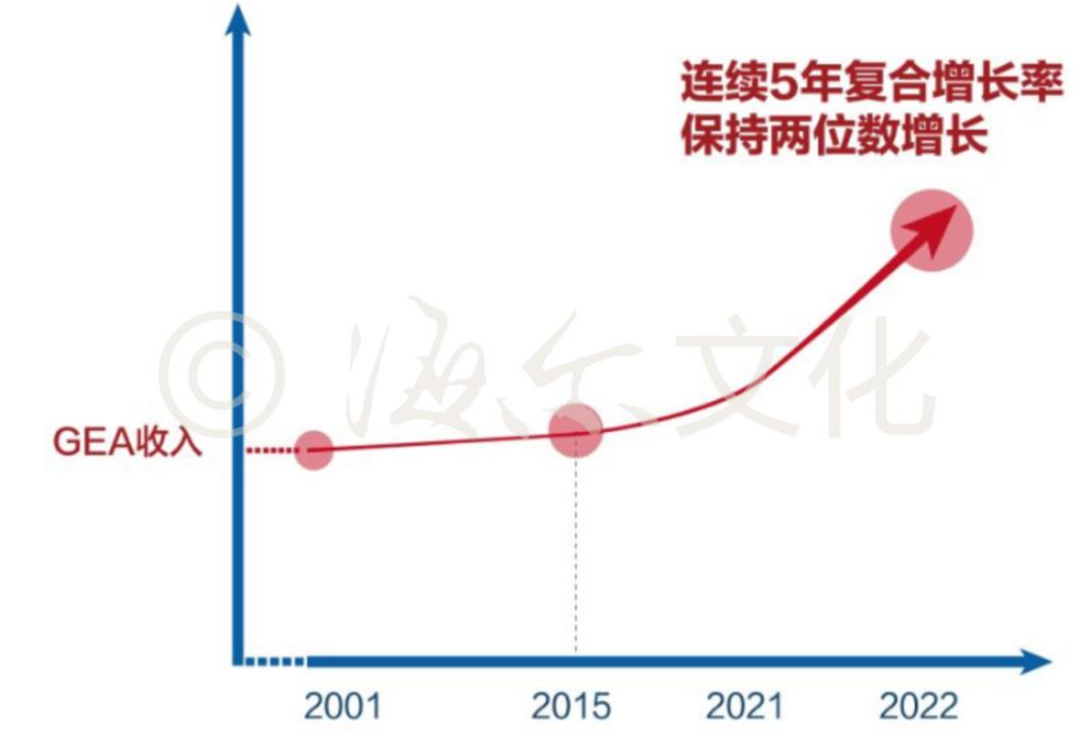 张瑞敏｜品牌的真谛：人的价值最大化