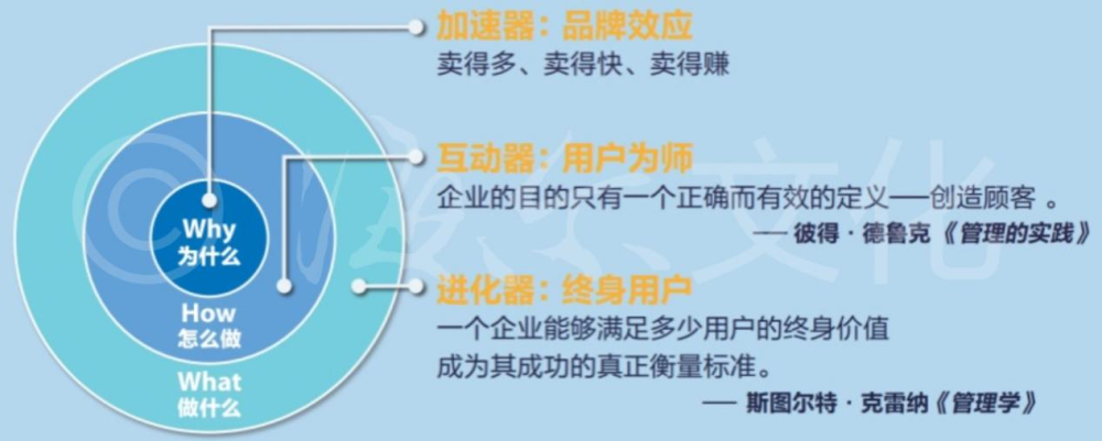 张瑞敏｜品牌的真谛：人的价值最大化