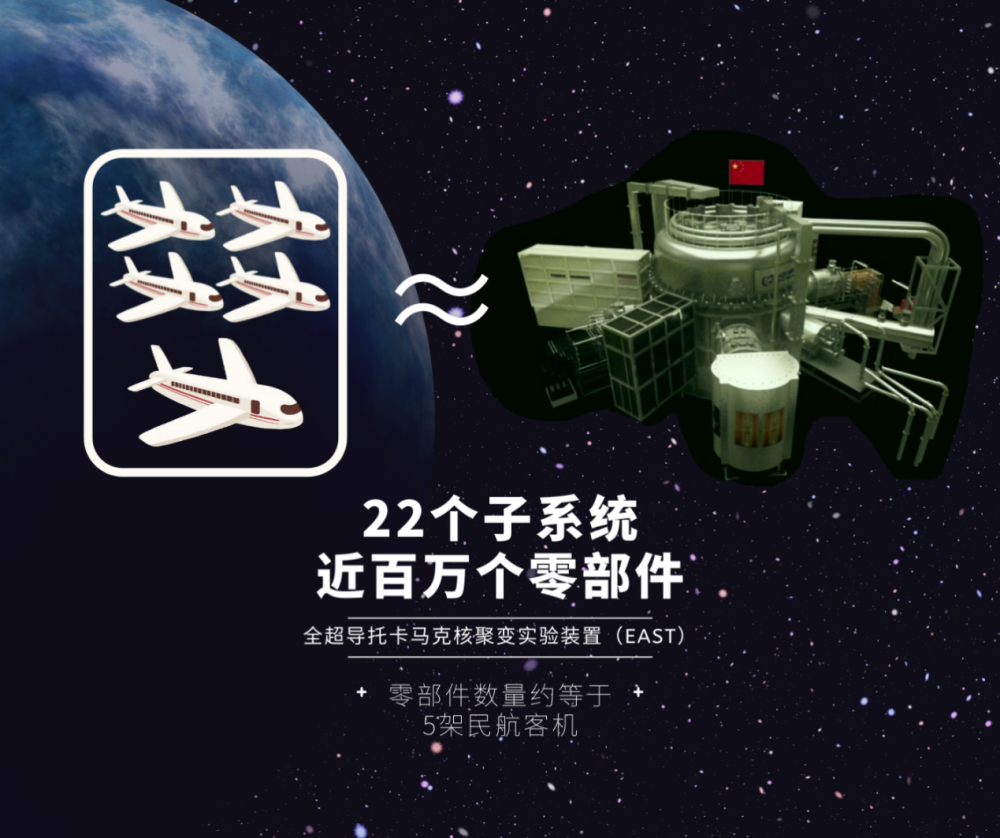 追逐“人造太陽”!大科學裝置“誇父”首次亮相