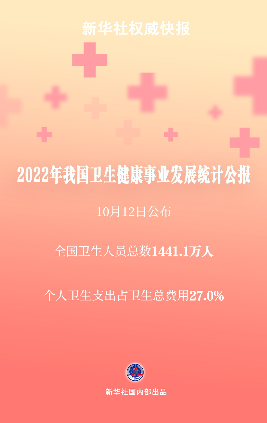 新华社权威快报｜2022年个人卫生支出占卫生总费用27.0%