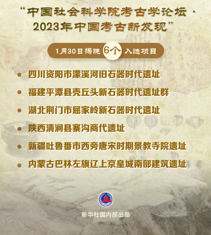 2023年中国考古新发现揭晓