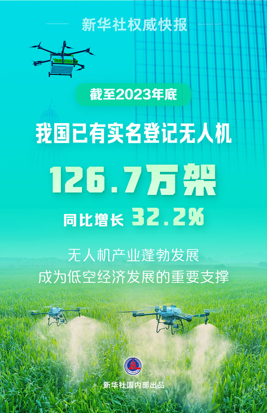中国民航局：我国已有无人机超126万架