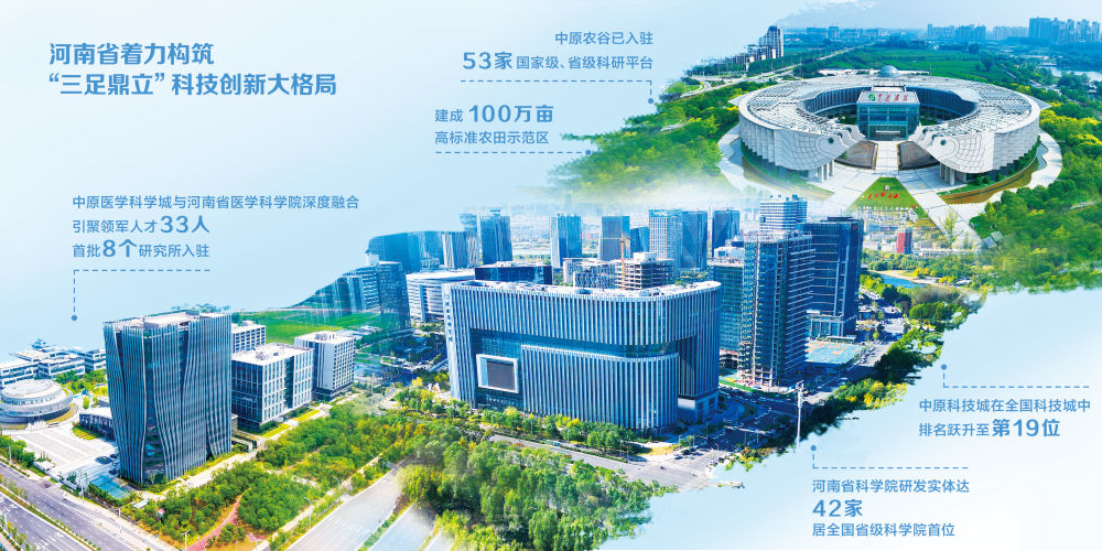 河南省委书记楼阳生:在发展新质生产力上争先出彩 以创新之力跑出高质量发展加速度