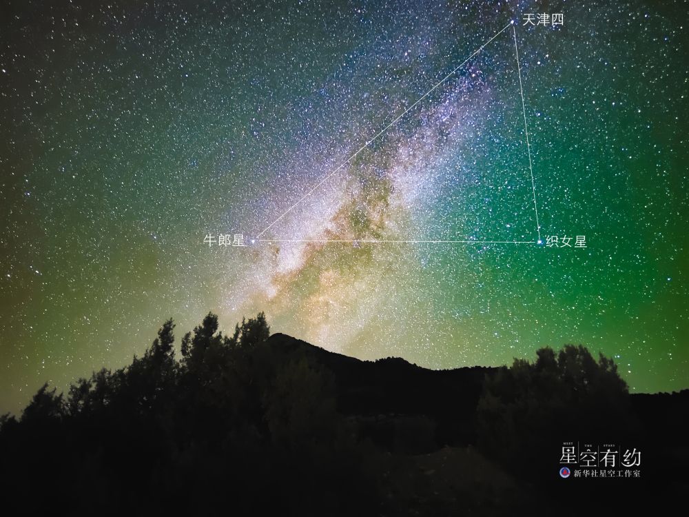 星空有约|"夏季大三角"上线了!