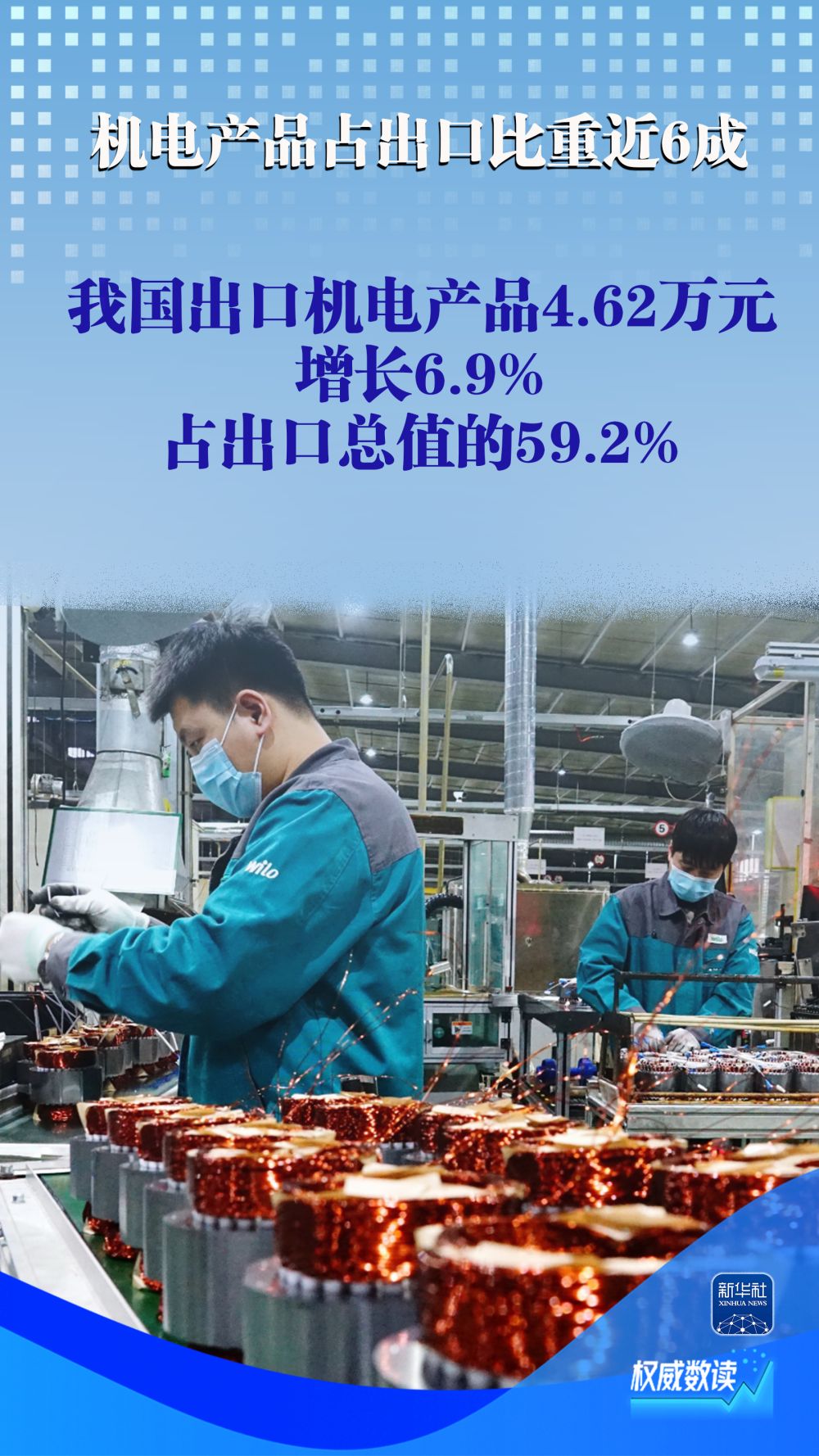 5.7%!前4个月外贸规模创历史同期新高