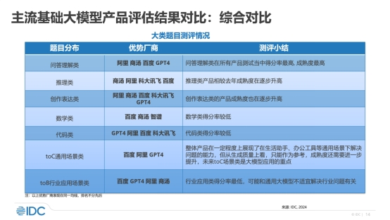 模型大小和参数量_大模型_模型大班什么意思