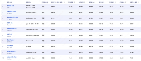 模型大班什么意思_模型大小和参数量_大模型