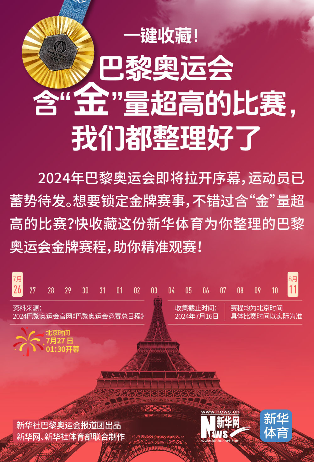 巴黎奧運(yùn)會(huì) | 一鍵收藏！巴黎奧運(yùn)會(huì)含“金”量超高的比賽，我們都整理好了