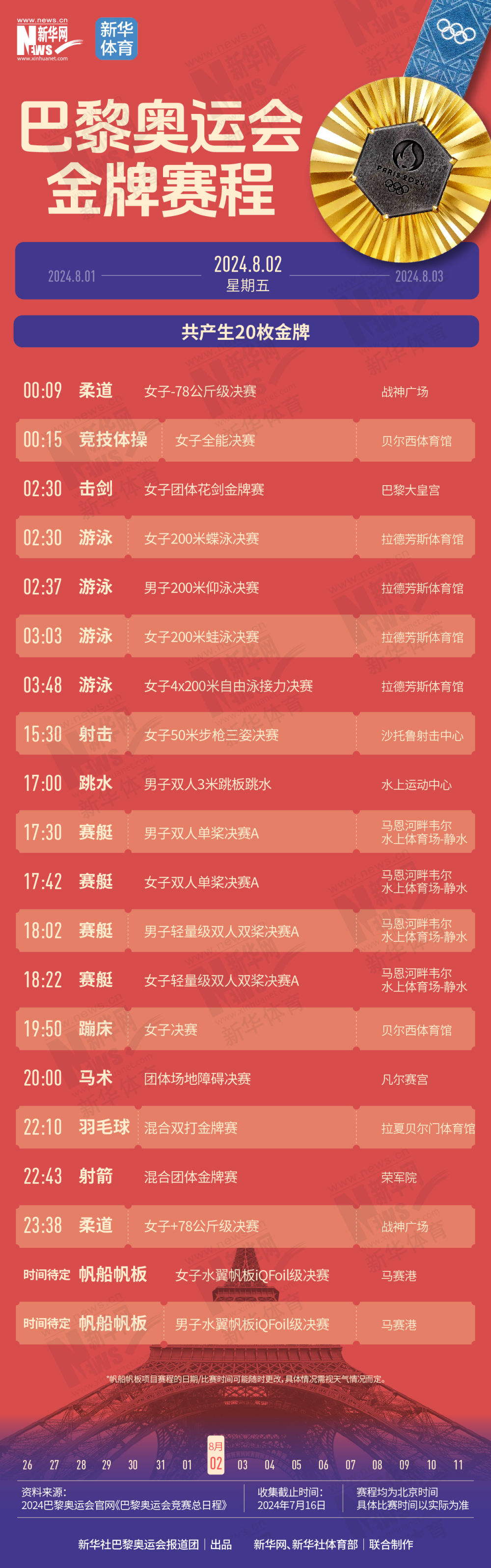 巴黎奧運(yùn)會(huì) | 一鍵收藏！巴黎奧運(yùn)會(huì)含“金”量超高的比賽，我們都整理好了