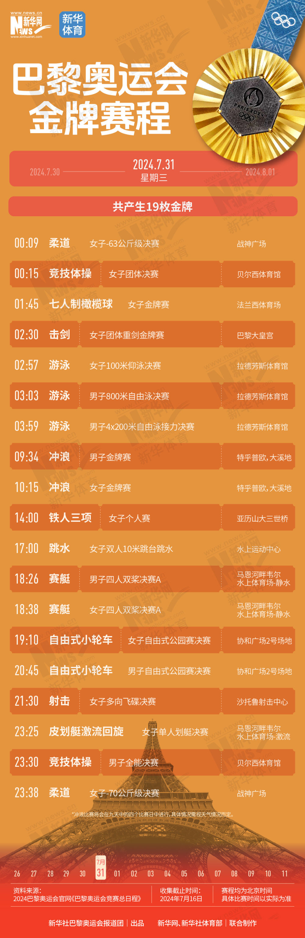 巴黎奧運(yùn)會(huì) | 一鍵收藏！巴黎奧運(yùn)會(huì)含“金”量超高的比賽，我們都整理好了