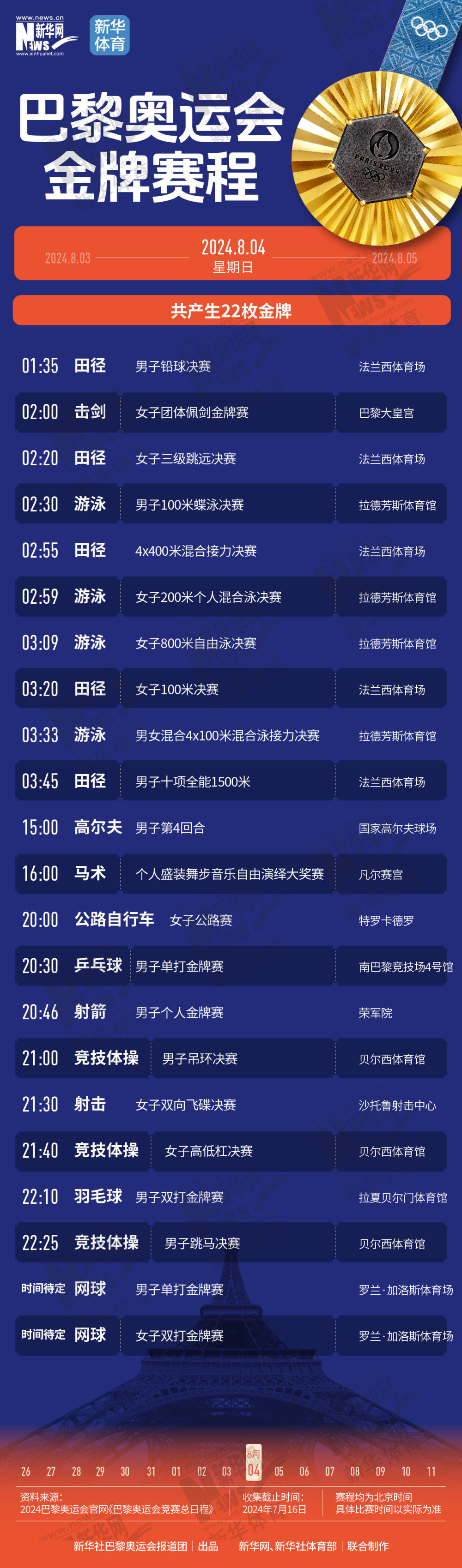 巴黎奧運(yùn)會(huì) | 一鍵收藏！巴黎奧運(yùn)會(huì)含“金”量超高的比賽，我們都整理好了