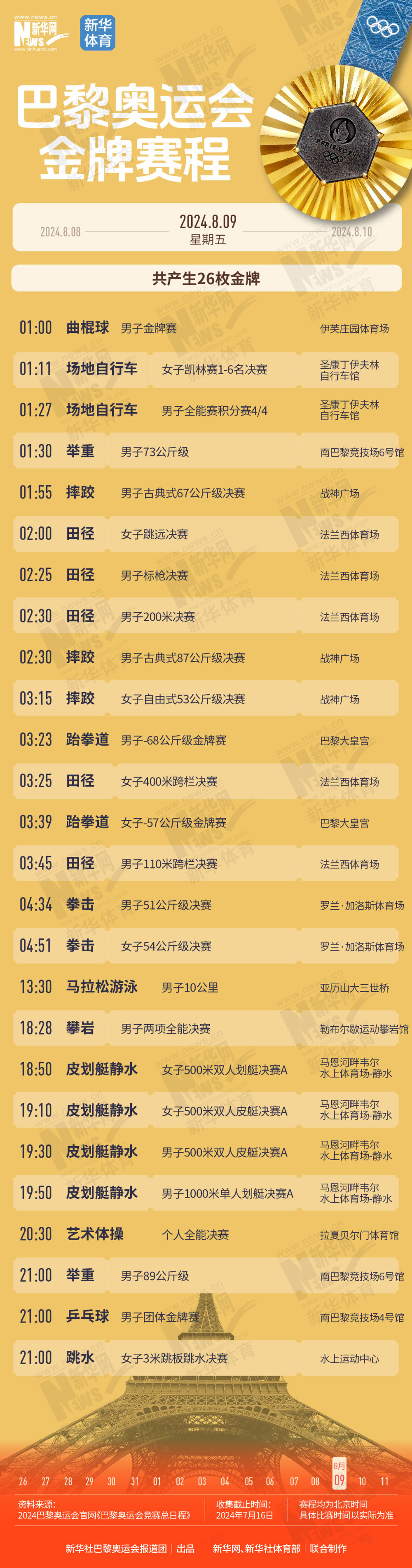 巴黎奧運(yùn)會(huì) | 一鍵收藏！巴黎奧運(yùn)會(huì)含“金”量超高的比賽，我們都整理好了