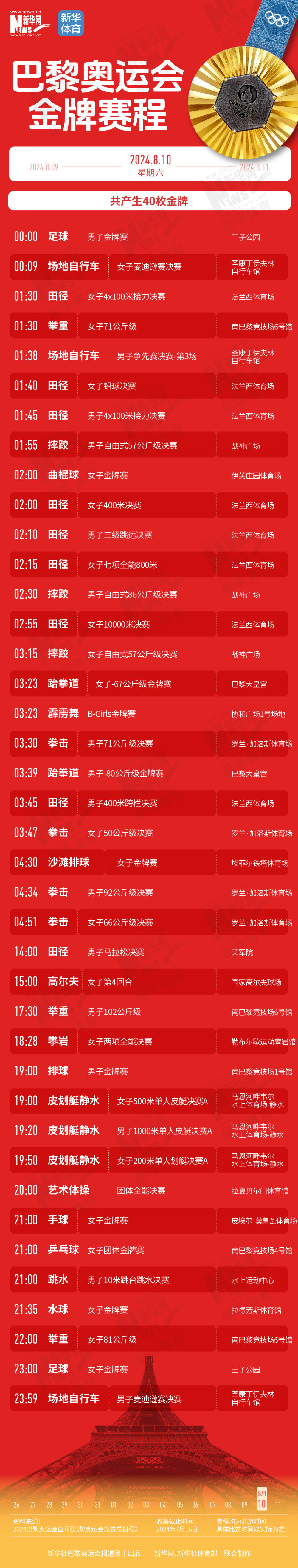 巴黎奧運(yùn)會(huì) | 一鍵收藏！巴黎奧運(yùn)會(huì)含“金”量超高的比賽，我們都整理好了