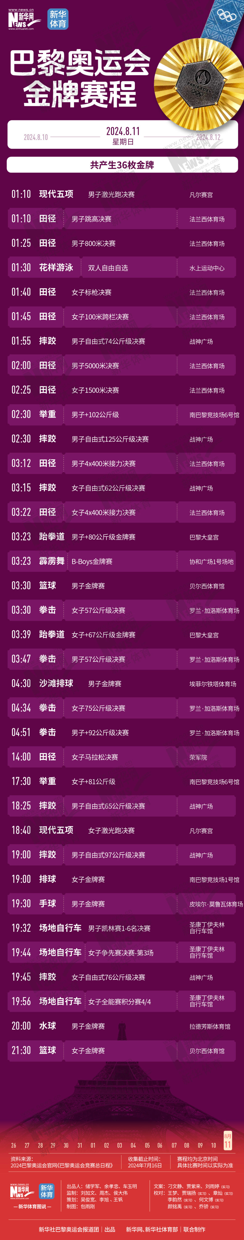 巴黎奧運(yùn)會(huì) | 一鍵收藏！巴黎奧運(yùn)會(huì)含“金”量超高的比賽，我們都整理好了