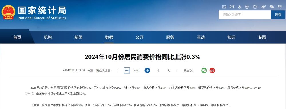 国家统计局：10月份居民消费价格同比上涨0.3%