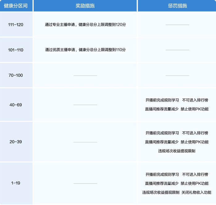 抖音宣布2024直播治理陈述 主播邃密化治理机制终局较着