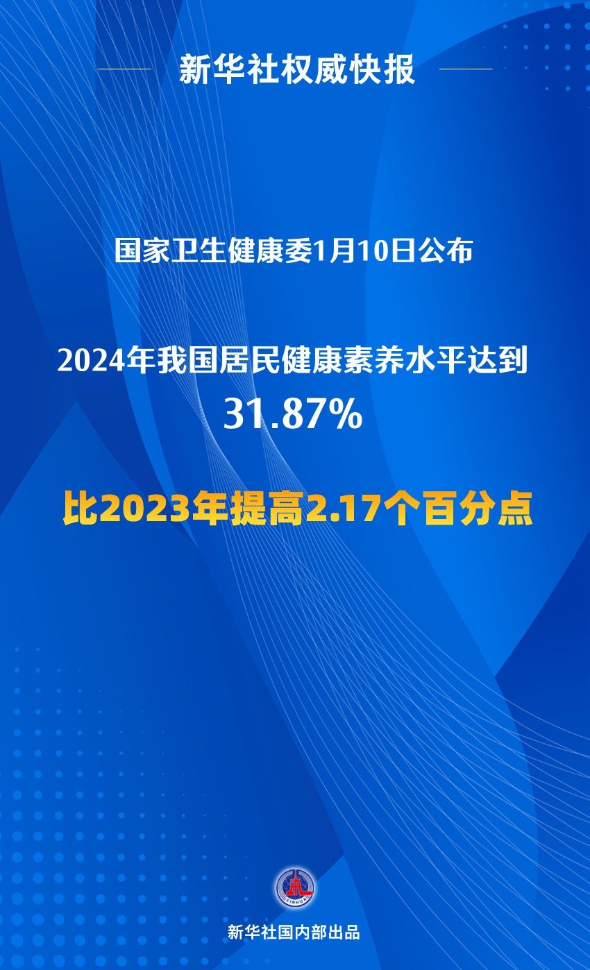 新华社权威快报|2024年全国居民健康素养水平达到31.87%