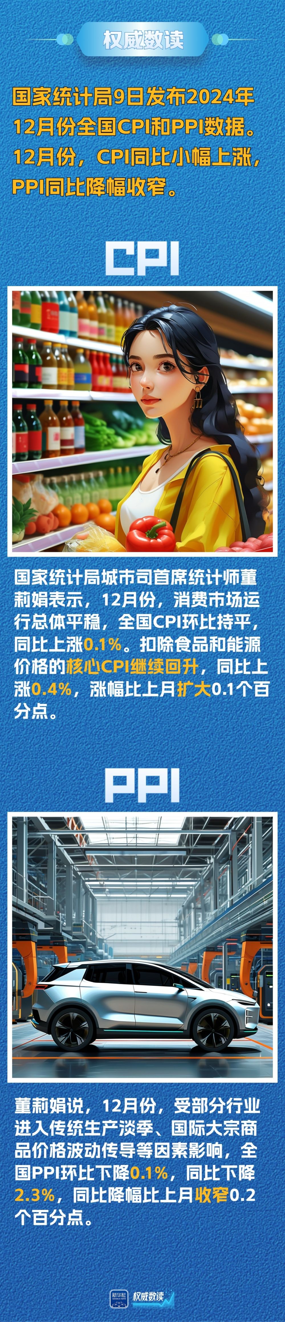 权威数读｜12月份：CPI同比小幅上涨 PPI同比降幅收窄