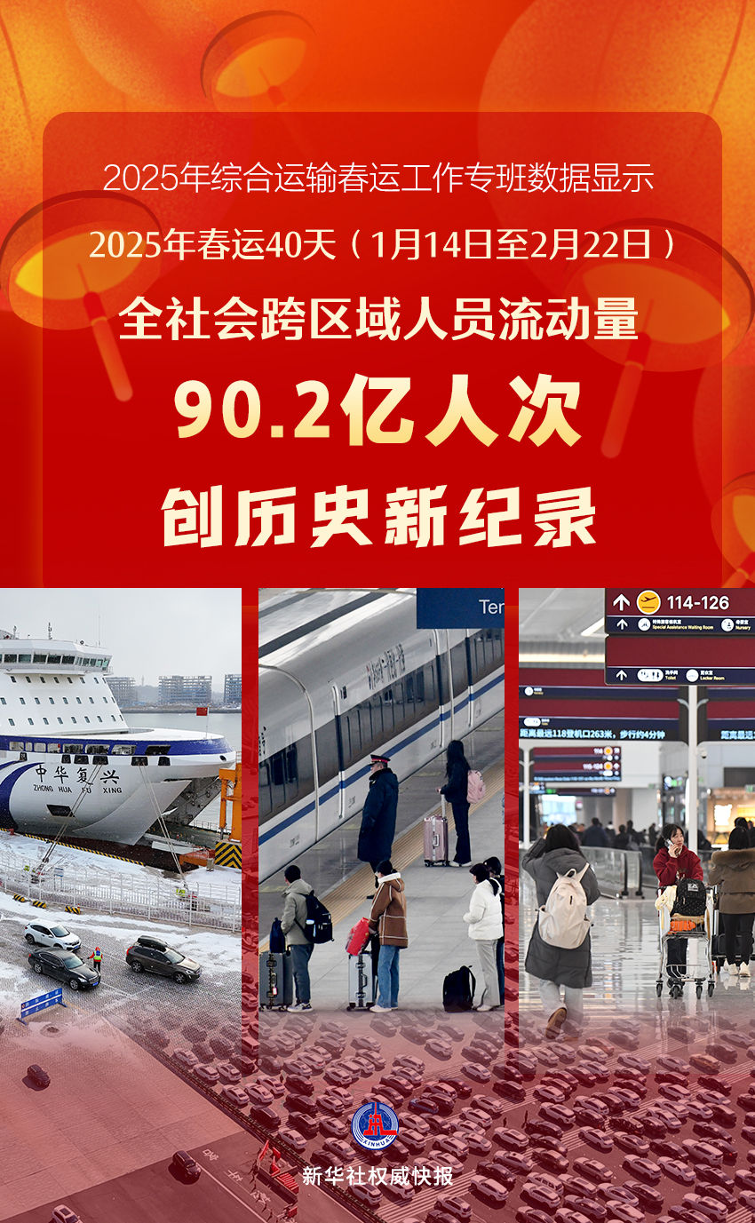 新华社权威快报|90.2亿人次!2025年春运创历史新纪录