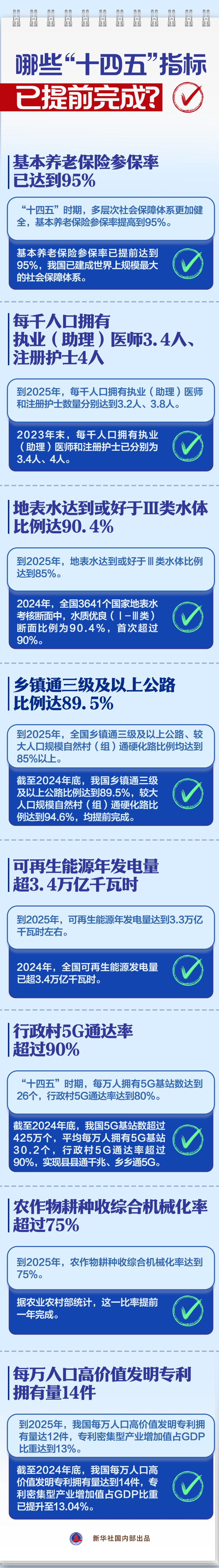 两会新华视点｜哪些“十四五”指标已提前完成？