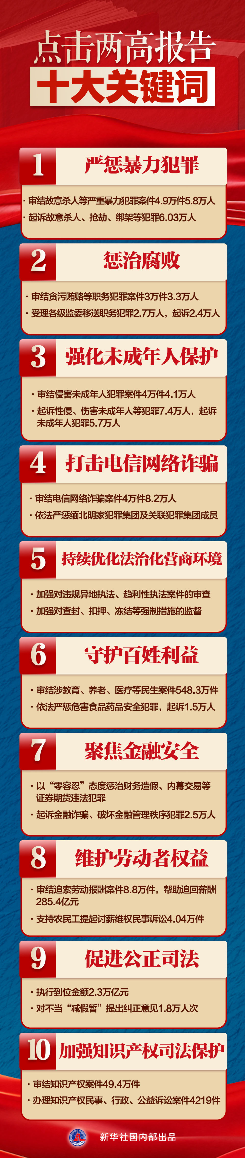 两会新华视点|点击两高报告十大关键词