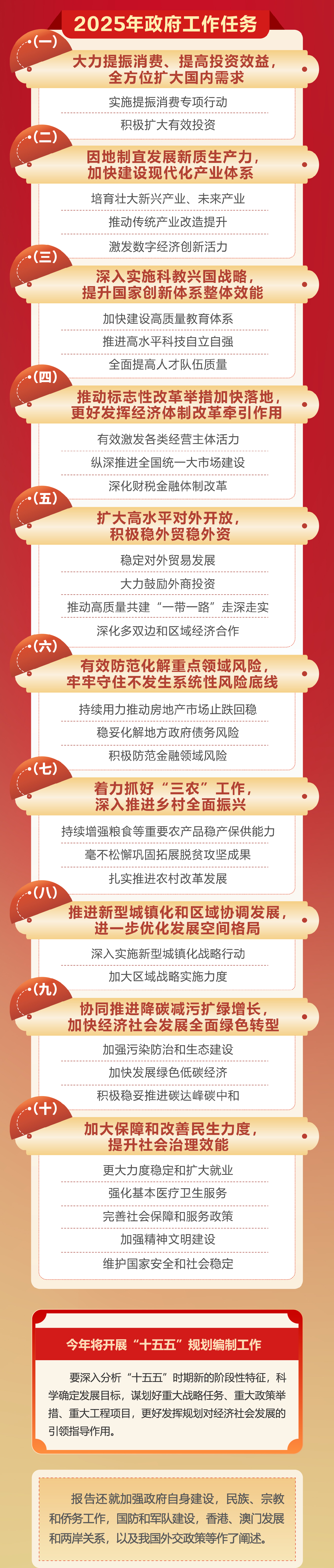 d76df0be2a7348c79465fc4356cac7dd - 【布拉格时报】一图速览2025年政府工作报告