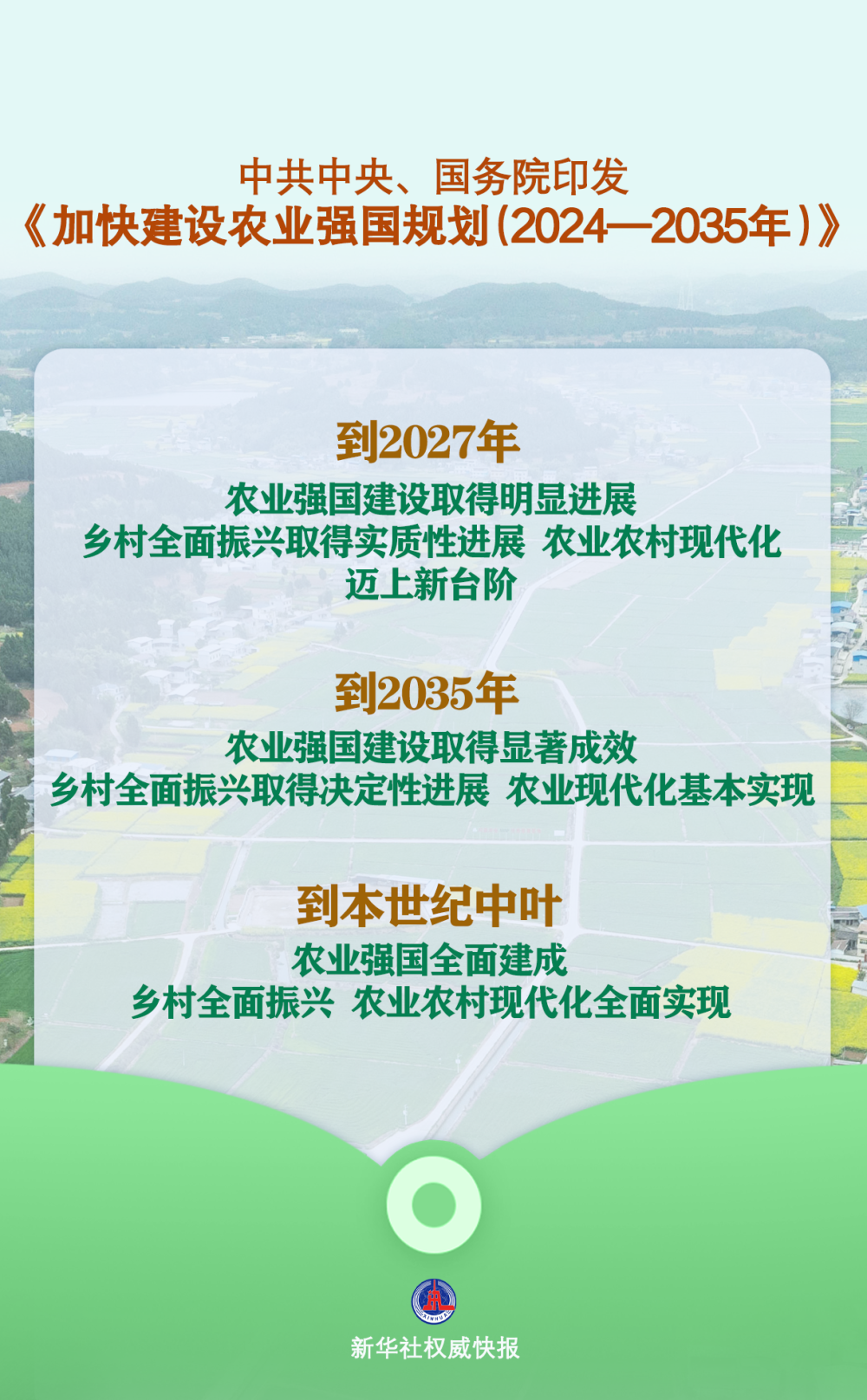 中共中央、国务院印发《加快建设农业强国规划（2024—2035年）》