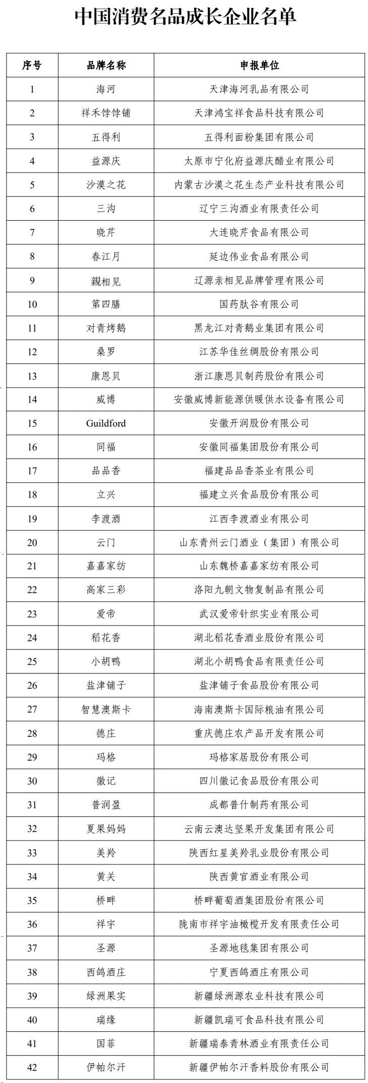 工业和信息化部发布首批中国消费名品名单